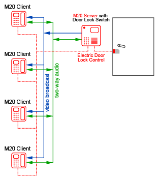 Digital Intercom Diagram Picture