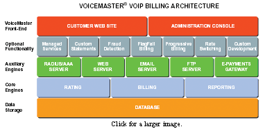 Product Architecture